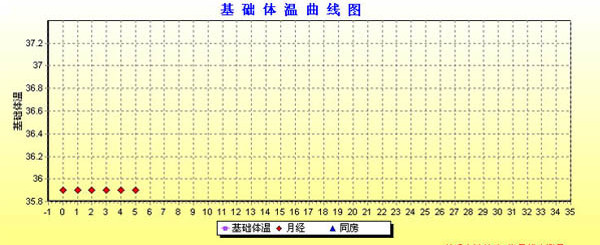 基礎體溫表下載