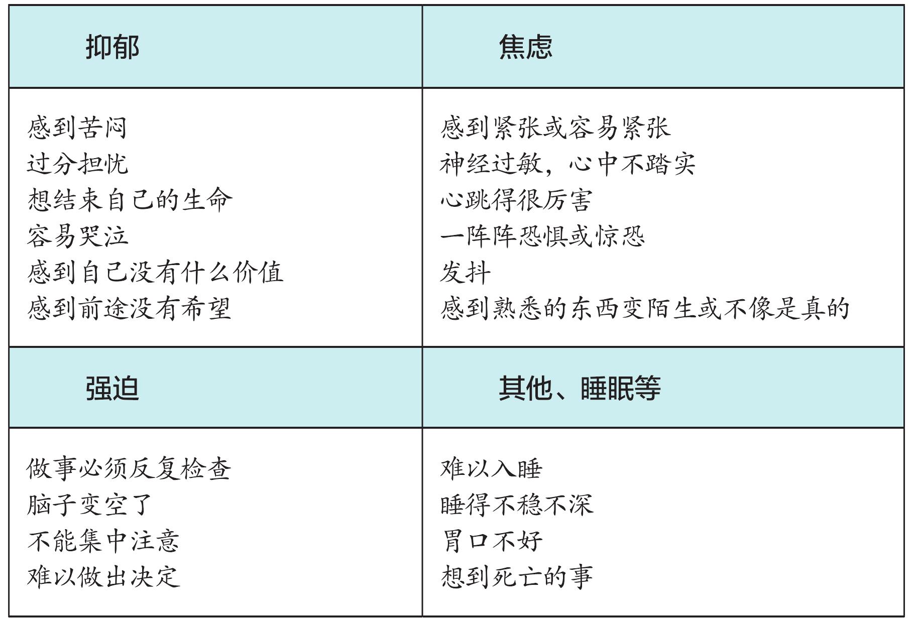 3.心理危機的初級觀察指標