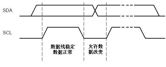 I2C總線