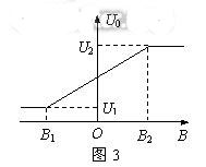 線(xiàn)性型霍爾傳感器